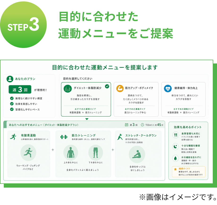 目的に合わせた運動メニューをご提案